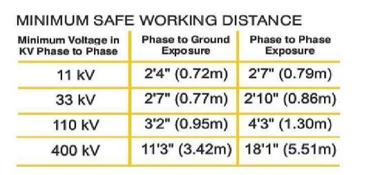 Nike 33 KV Discharge Rods_3