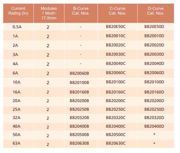 L&T BB20250C Double Pole 25 A C Curve MCB_2
