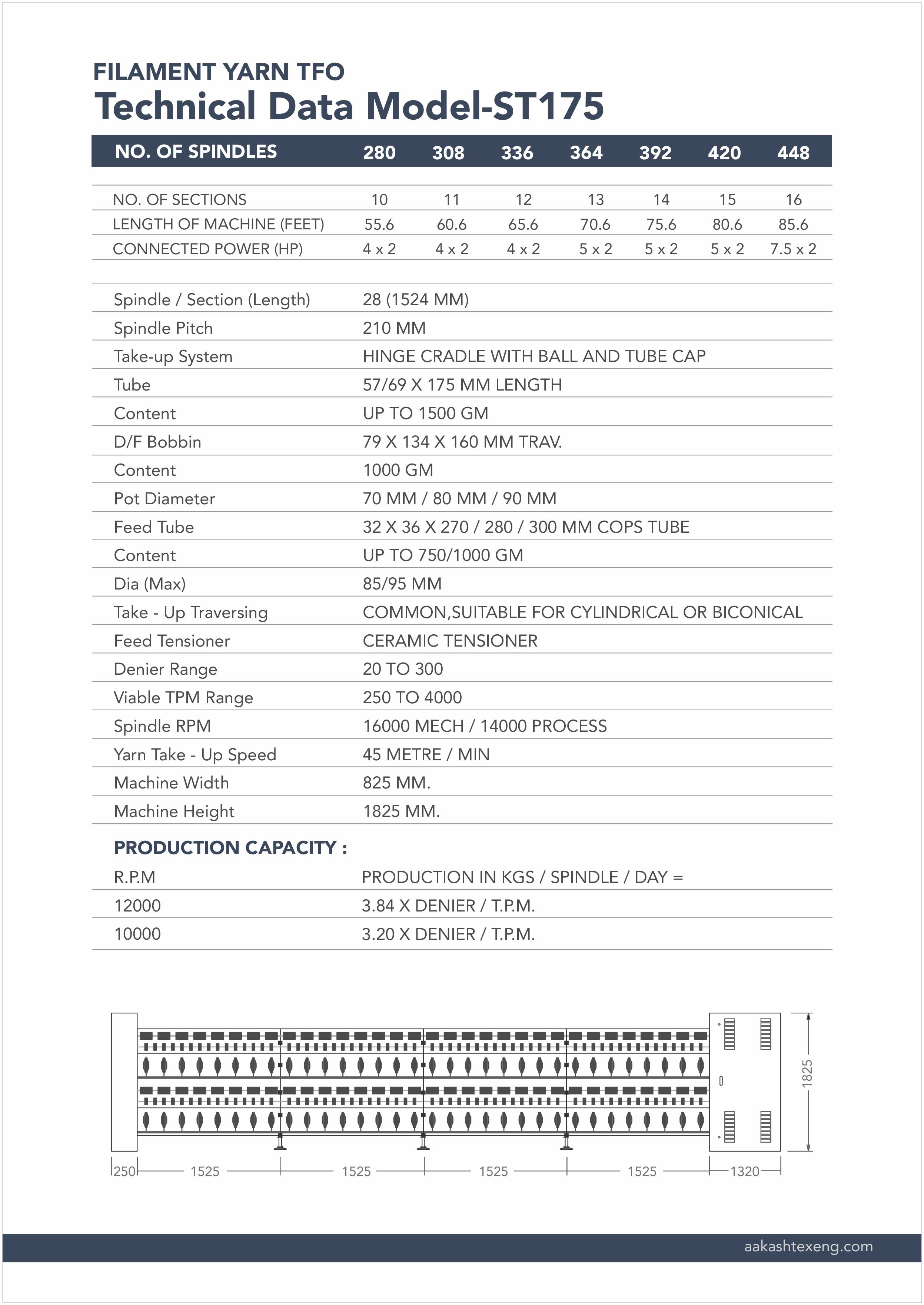 Aakash Filament Yarn TFO Yarn Twisting Machine ST-175 upto 448 spindles upto 16 sections_2
