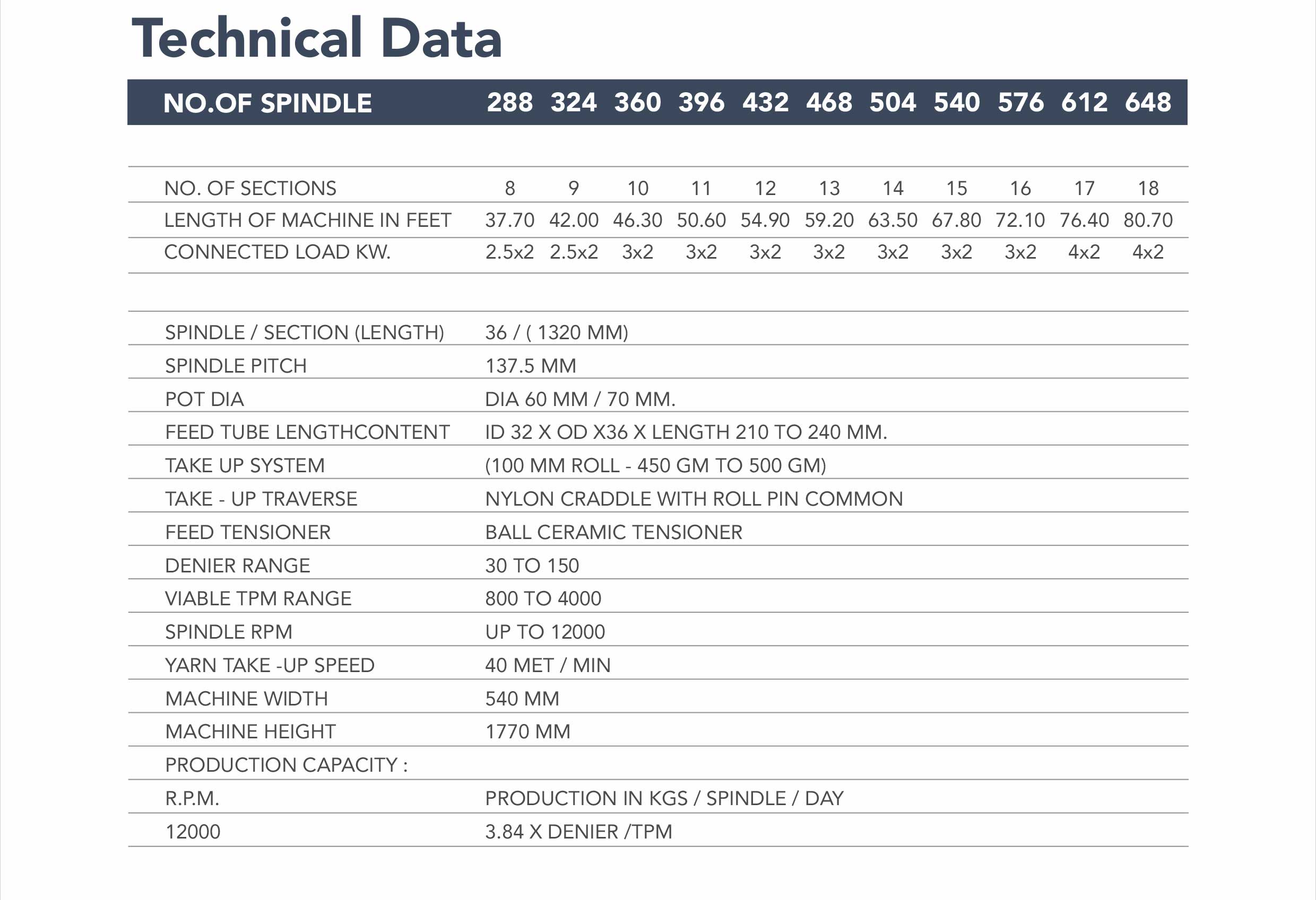 Aakash Filament Yarn TFO Yarn Twisting Machine ATE -100 E upto 648 spindles upto 18 sections_1