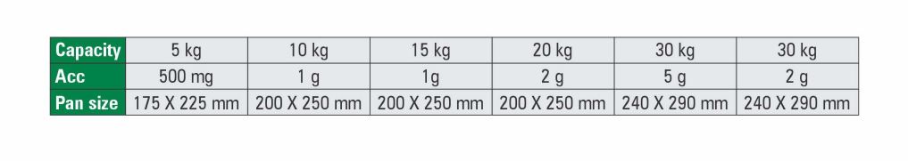 VIJEN DIGI Table Top Electronic Weighing Scale 20 kg EET/EPF Series_1