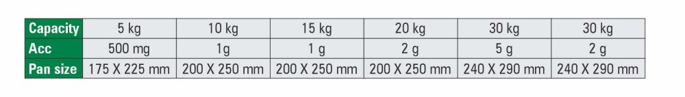 VIJEN DIGI Table Top Electronic Weighing Scale 5 kg EET/EPF Series_1