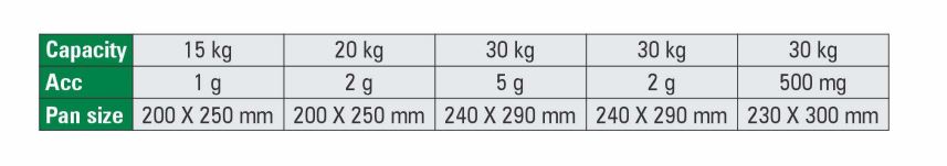 VIJEN DIGI Table Top Electronic Weighing Scale 15 kg ETT/EPF Series_1