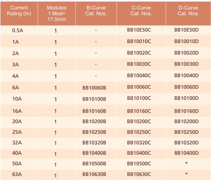 L&T BB10400B Single Pole 40 A B Curve MCB_2