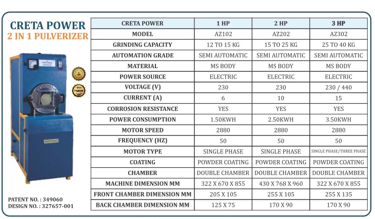 AATOMIZE 2.5 kWh Semi Automatic Pulverizer AZ202 15 - 25 kg_1