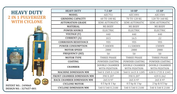 AATOMIZE 15 kWh Semi Automatic Pulverizer AZC1501 120 - 160 kg_1