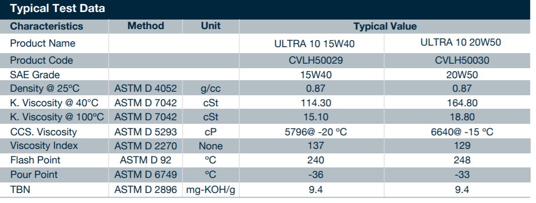 MAG Engine Oil 1 L_1