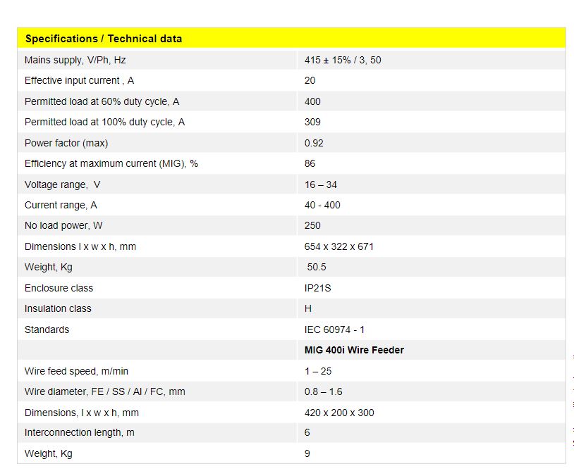 ESAB 40 - 400 A MIG, MMA Welding Machine MIG 400i CCCV 415 V_1