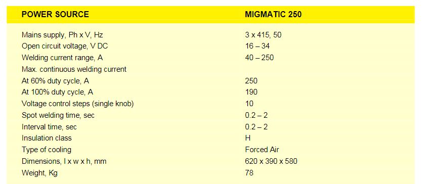 ESAB 40 - 250 A MIG, MMA Welding Machine MIGMATIC 250 415 V_1