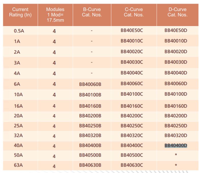 L&T BB40060B Four Pole 6 A B Curve MCB_1