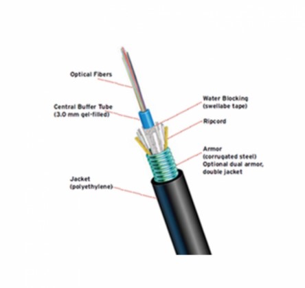 Paramount Fibre Optical Cables 1000 m_1