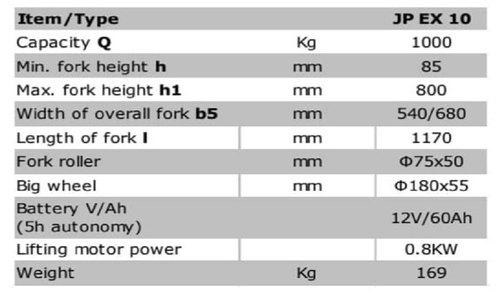 JOSTS 1000 kg Hand Pallet Truck 800 mm 540, 680 mm_1