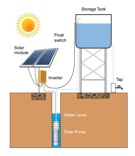Deshmukh Solar Energy Solar Pumps Submersible Pump Stainless steel_1
