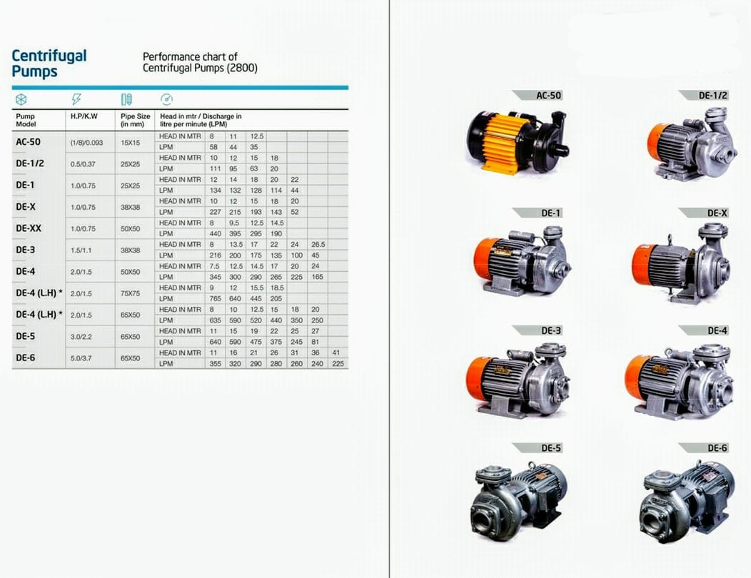 10 hp 2900 rpm Monoblock Pumps_3