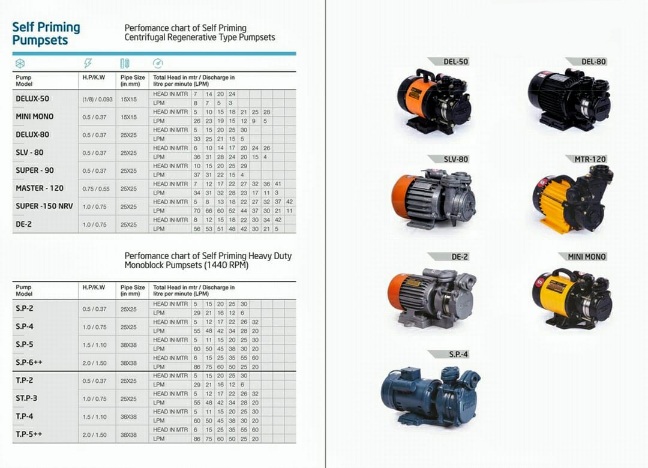 10 hp 2900 rpm Monoblock Pumps_4