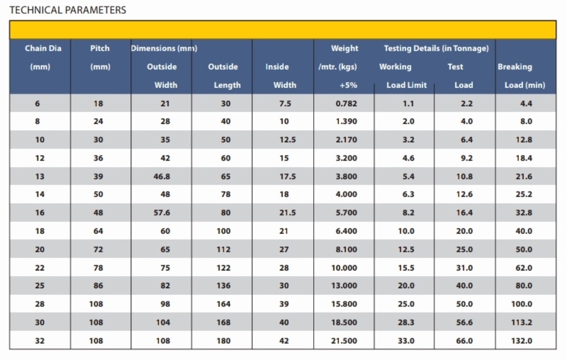 Kepro 14 mm Lifting Chain 6.3 T Alloy Steel_1