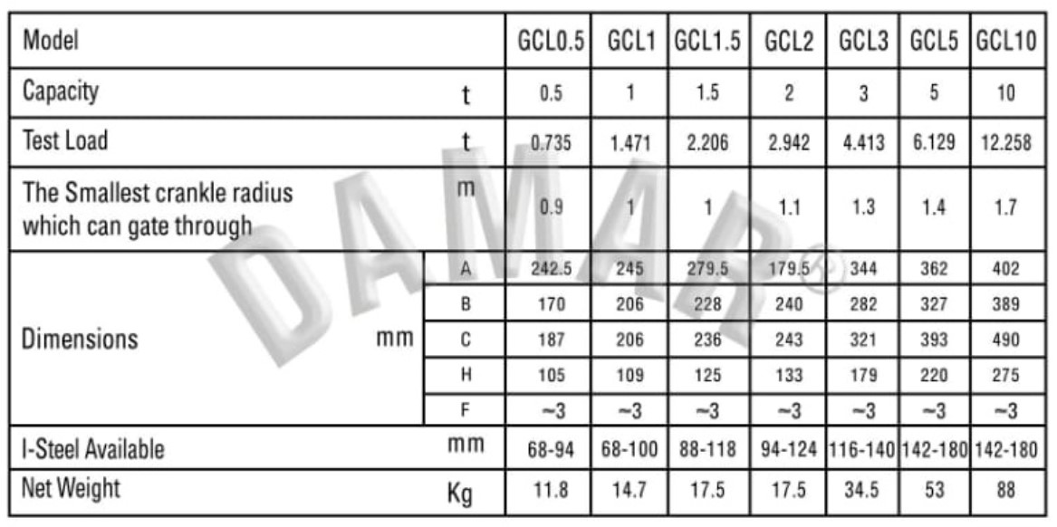 Damar 1 T Geared Manual Trolley GCL1 206 mm_1