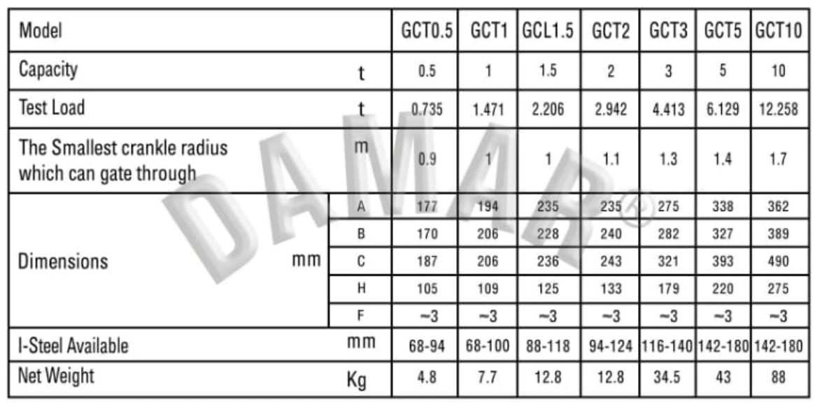 Damar 5 T Push-Pull Manual Trolley GCL5 327 mm_1