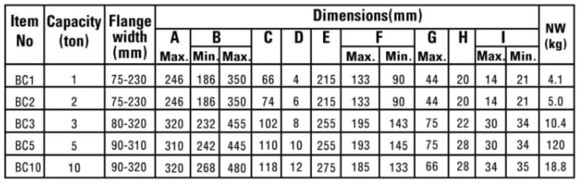 Damar 133 mm Steel Beam Clamps BC2_1