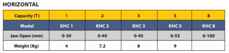 Kepro 5 T Horizontal Plate Lifting Clamps KHC 5 Steel 0-55 mm_1