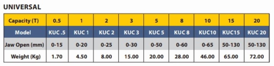 Kepro 10 T Universal Plate Lifting Clamps KUC 10 Steel 0-65 mm_1