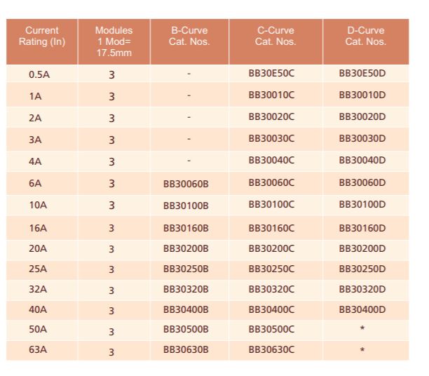 L&T BB30320D Three Pole 32 A D Curve MCB_2