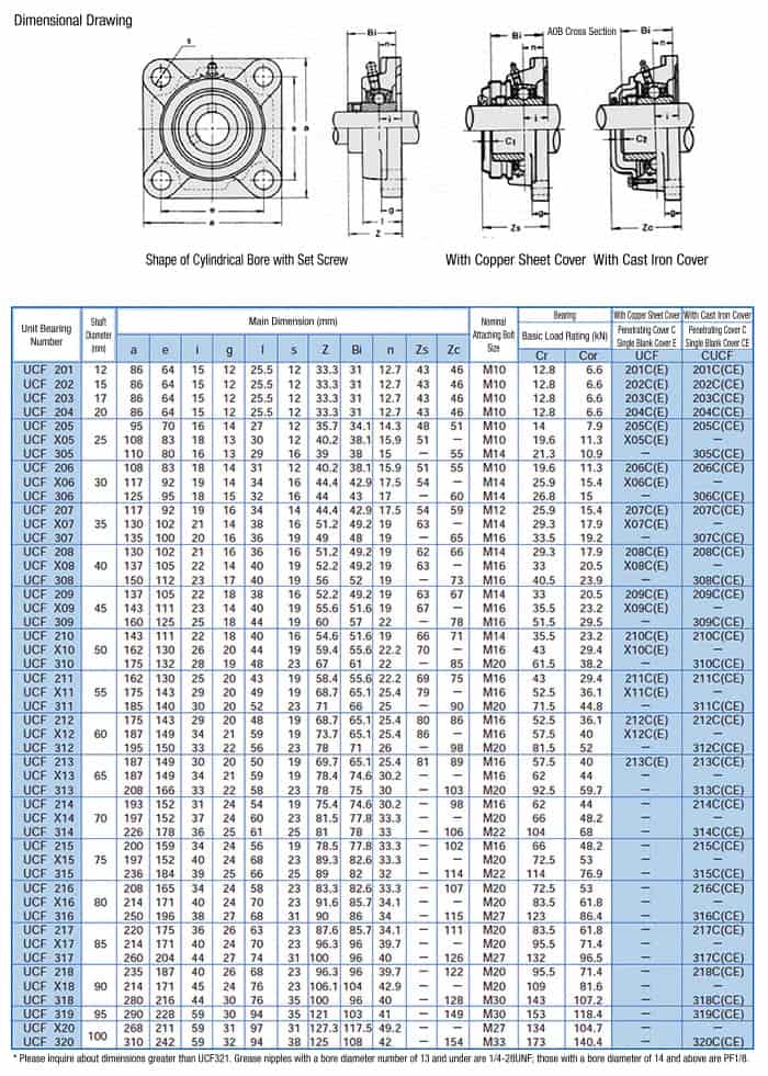 C&M Cast iron Square flange bearing Plummer Block UCF218_1