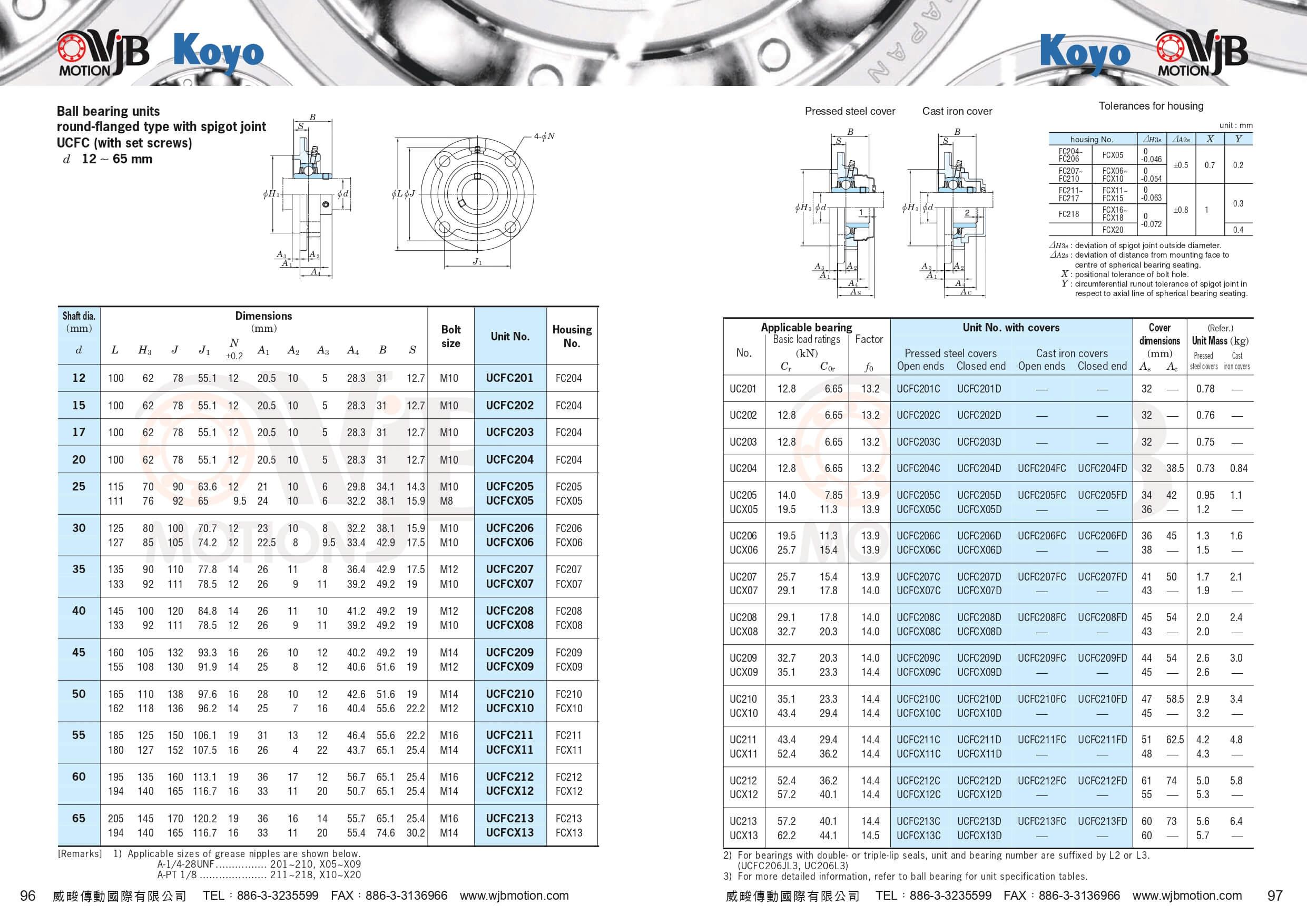 C&M Cast iron Round flange bearing Plummer Block UCFC212_1