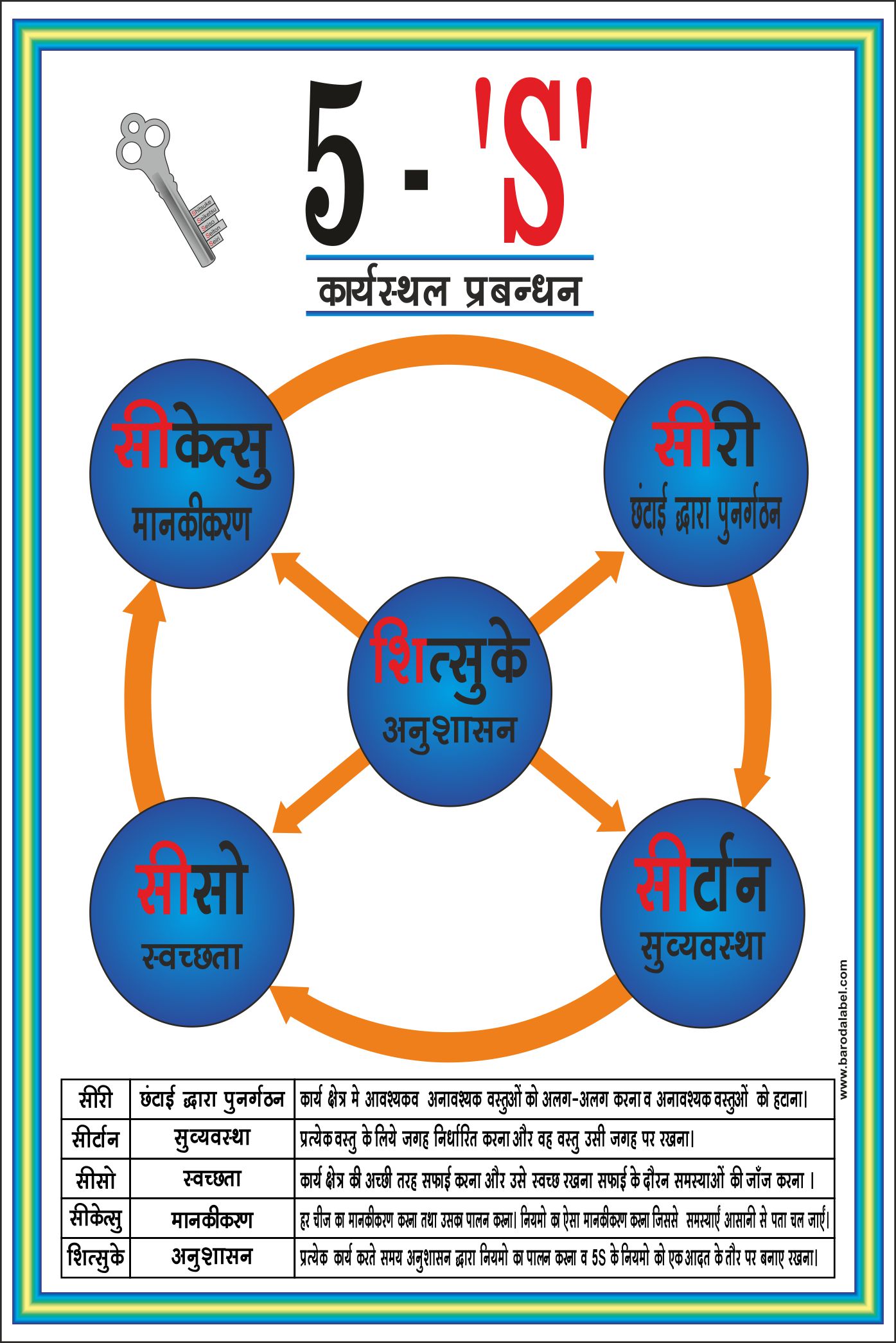 BLMC Safety Signages 18 x 24 inch Wall PVC_1