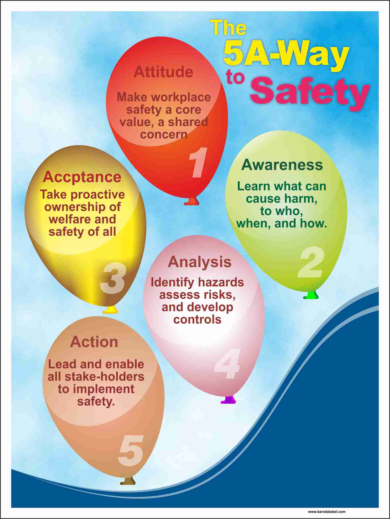 BLMC Safety Signages 18 x 24 inch Wall PVC_4