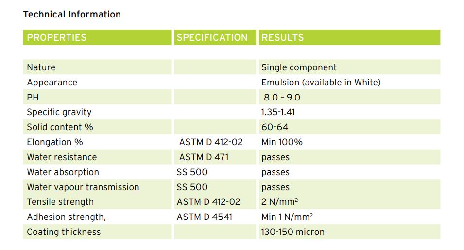 Dr.FIXIT Raincoat Coating Waterproofing Chemical in Litre_1