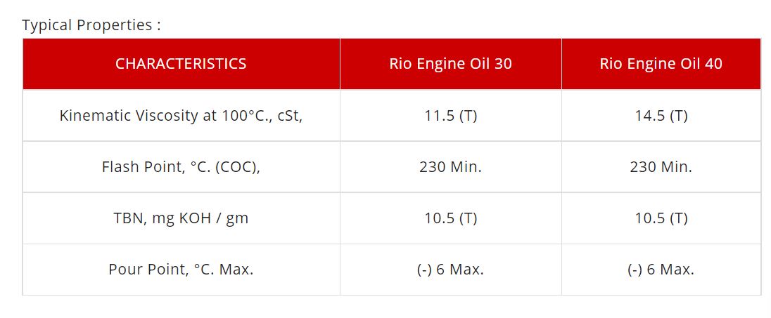 Eastto Rio Engine Oil 30 Mineral 4 Stroke Engine Vehicle Engine Oil 210 L Drum_1