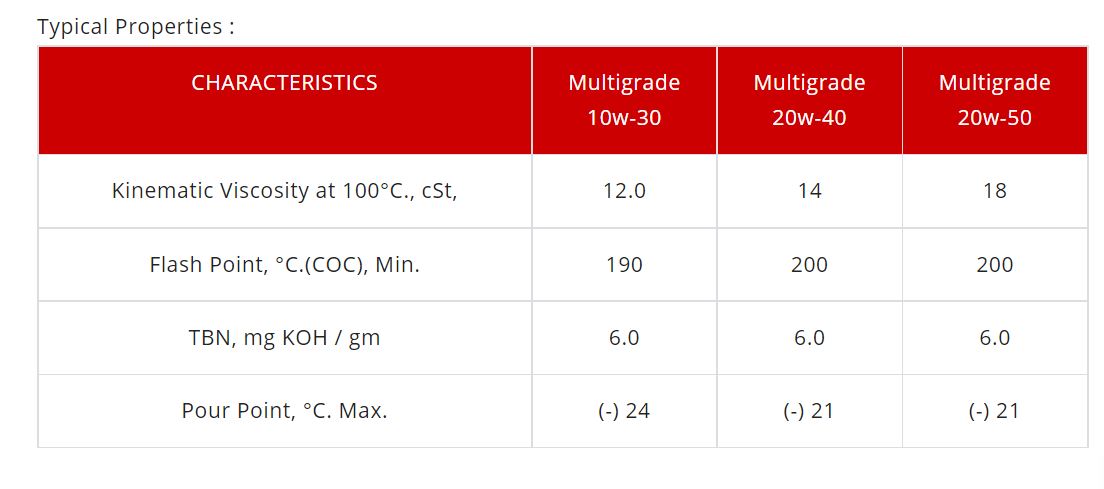 Eastto Multigrade 20W-40 Mineral Petrol and CNG Two Wheelers Engine Oil 210 L Drum_1