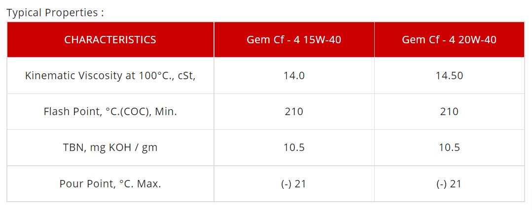 Eastto Gem Cf - 4 20W-40 Mineral Petrol and CNG Two Wheelers Engine Oil 210 L Drum_1