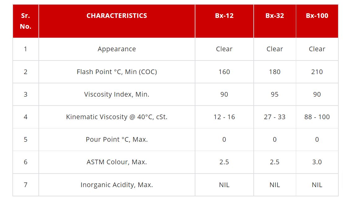 Eastto Base Oil 88 - 100 cSt 210 Ltr_1