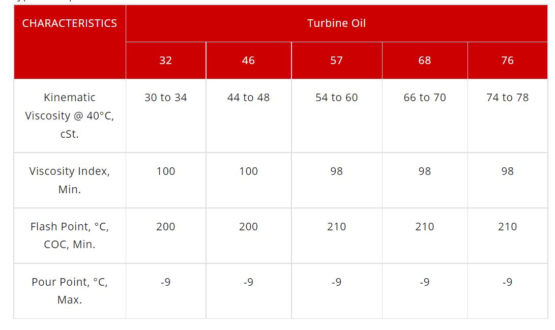 Eastto 46 Turbine Oil IS 489-1983/ BIS 1012-1987_1