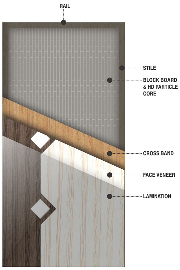 Doors Laminated Wood_1