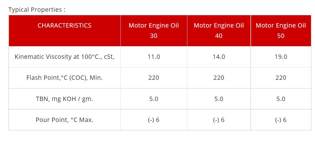 Eastto Motor Engine Oil 30 Engine Oil 210 L_1