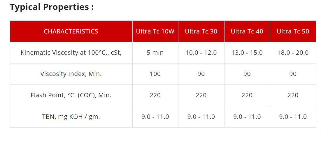 Eastto Ultra Tc 30 Engine Oil 210 L_1