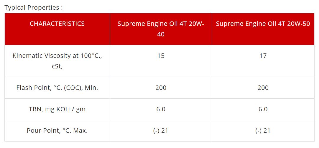 Eastto Supreme 4T Engine Oil 210 L_1