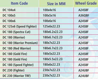 Shape Abrassive 180 mm Cutting Wheels DC 180 Red Warrior 22.23 mm_1