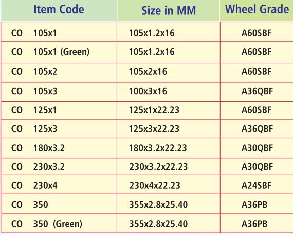 Shape Abrassive 230 mm Cutting Wheels CO 230X4 22.23 mm_1