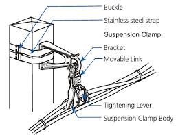 Classic 12 KN Suspension Clamp Assembly NFC 33-040 - 1998_1