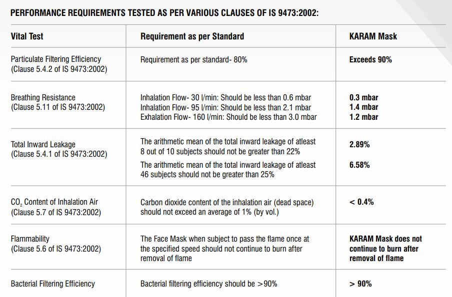 Karam Respirator Non Woven PP Nose Masks Standard RF 01+ White_1