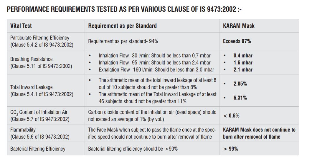 Karam Respirator Non Woven PP Nose Masks Standard RF 02 Grey_1