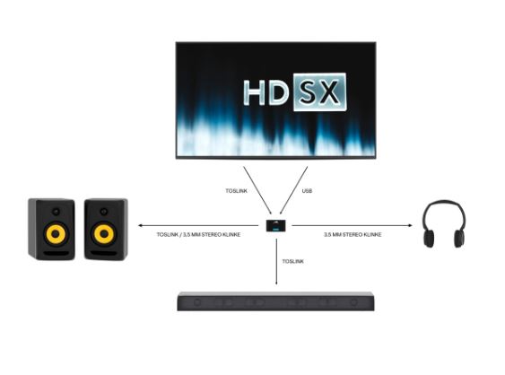 HDSX PCM 2.0 Double Channel 5 V - DC Amplifier 50-15,000 Hz +/- 3dB_3