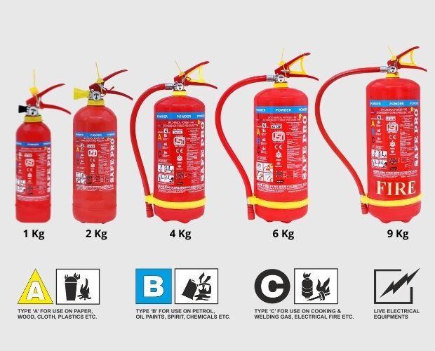 SafePro 1 kg Dry Chemical Powder Fire Extinguishers_1