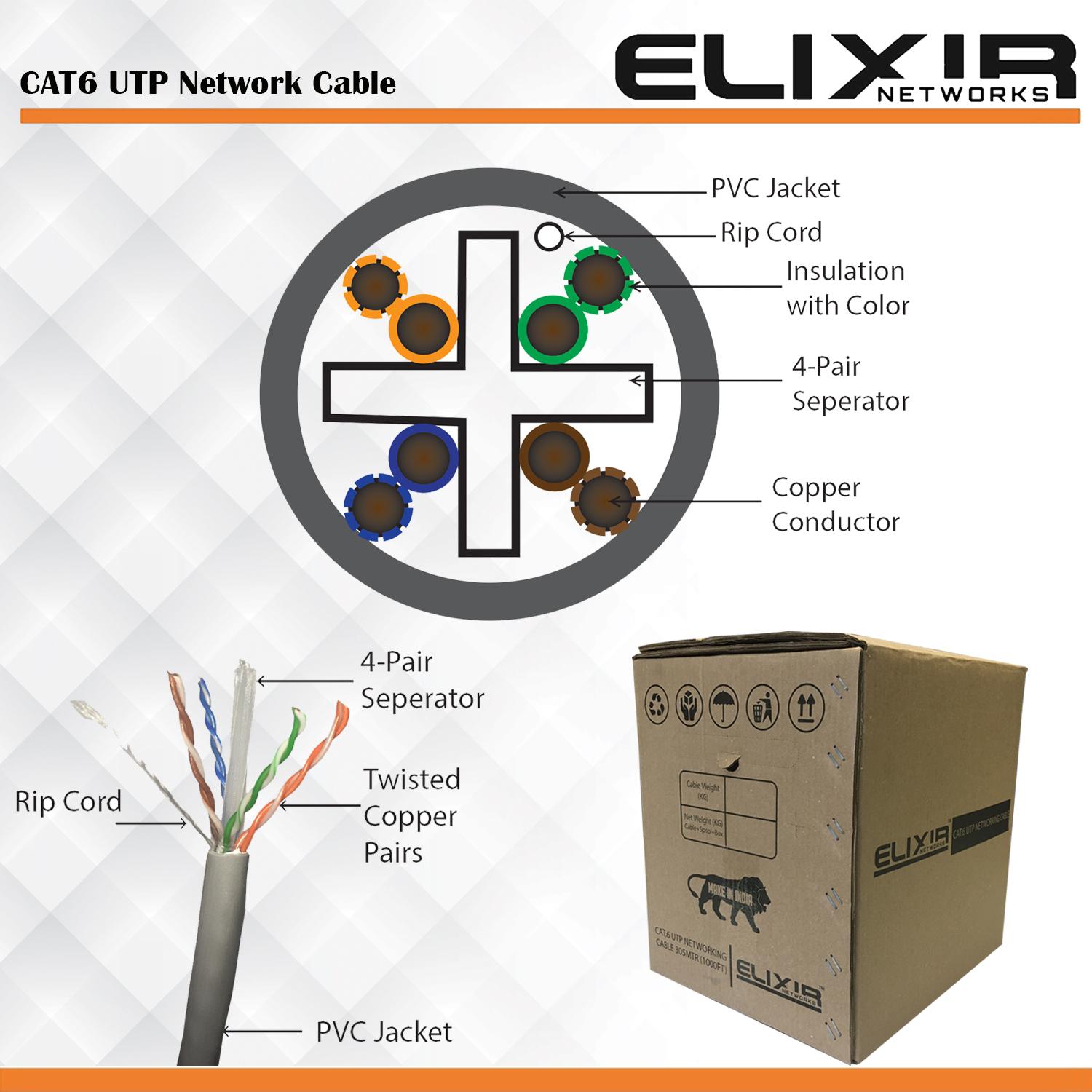 Elixir 4 Pair PVC Unshielded Ethernet Cables Networking_1