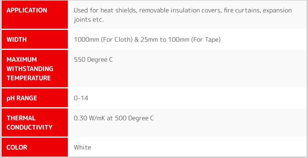 MITC 1000 mm Fiberglass Cloth White_1