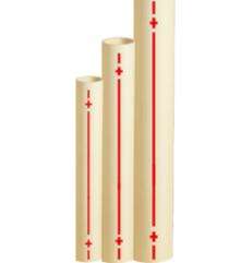 Hindware 25 mm CPVC Pipes SDR 11 5 m_0